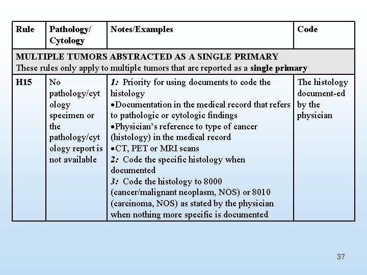 Rule Pathology/ Cytology Notes/Examples Code MULTIPLE TUMORS ABSTRACTED AS A SINGLE PRIMARY These rules