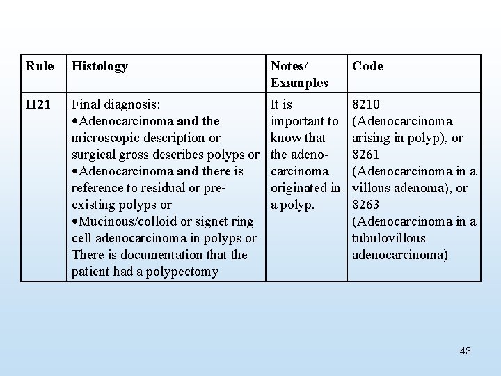 Rule Histology Notes/ Examples Code H 21 Final diagnosis: Adenocarcinoma and the microscopic description