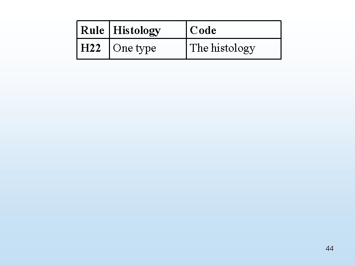 Rule Histology H 22 One type Code The histology 44 