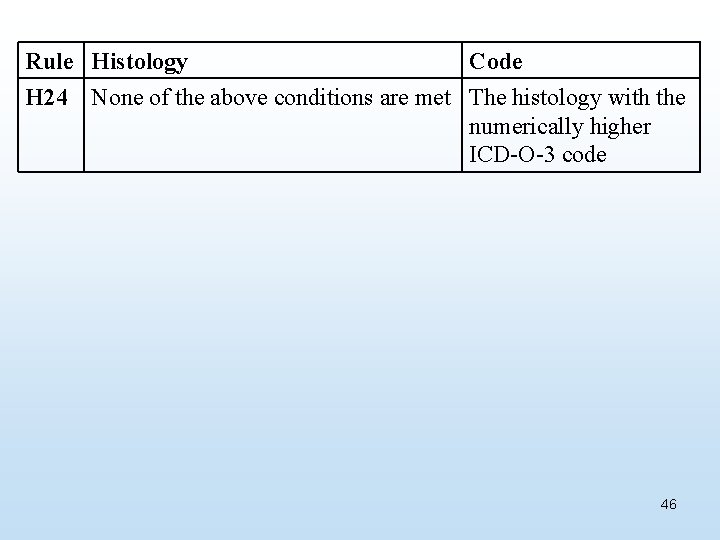 Rule Histology Code H 24 None of the above conditions are met The histology