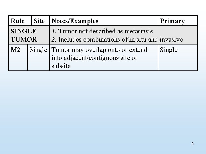 Rule Site Notes/Examples Primary SINGLE 1. Tumor not described as metastasis TUMOR 2. Includes