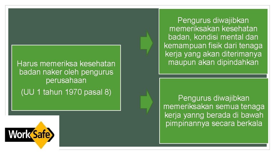 Harus memeriksa kesehatan badan naker oleh pengurus perusahaan (UU 1 tahun 1970 pasal 8)