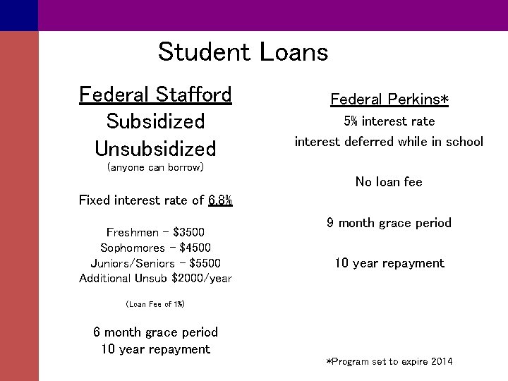 Student Loans Federal Stafford Subsidized Unsubsidized Federal Perkins* 5% interest rate interest deferred while