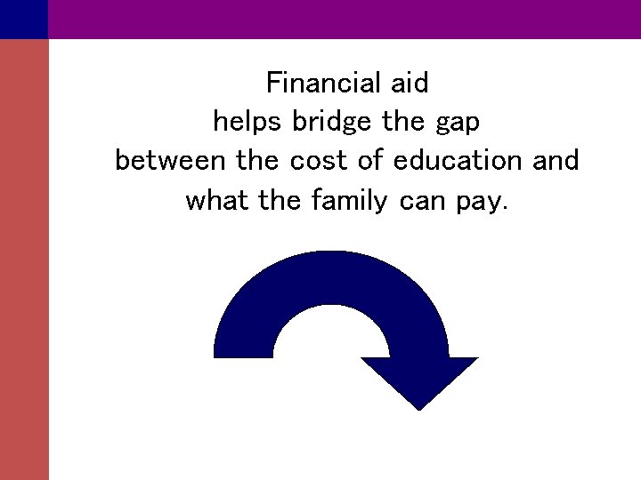 Financial aid helps bridge the gap between the cost of education and what the