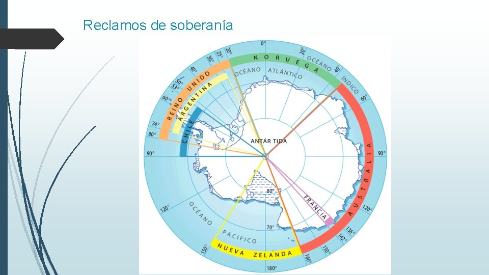 Reclamos de soberanía 