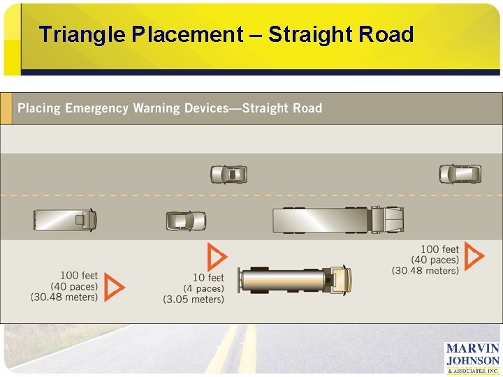 Triangle Placement – Straight Road 