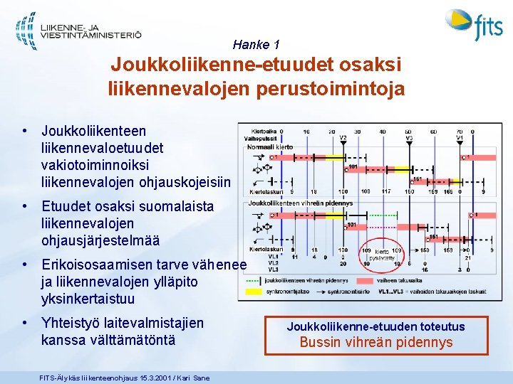 Hanke 1 Joukkoliikenne-etuudet osaksi liikennevalojen perustoimintoja • Joukkoliikenteen liikennevaloetuudet vakiotoiminnoiksi liikennevalojen ohjauskojeisiin • Etuudet