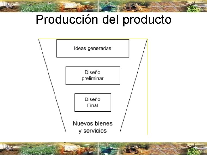 Producción del producto 