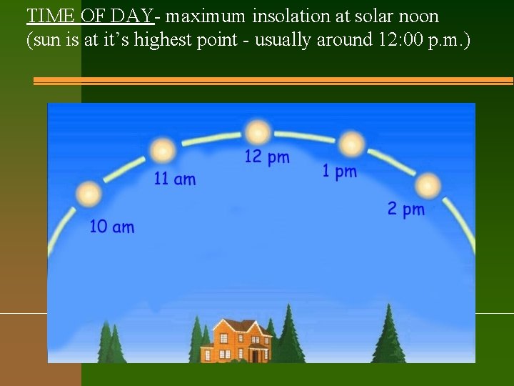 TIME OF DAY- maximum insolation at solar noon (sun is at it’s highest point