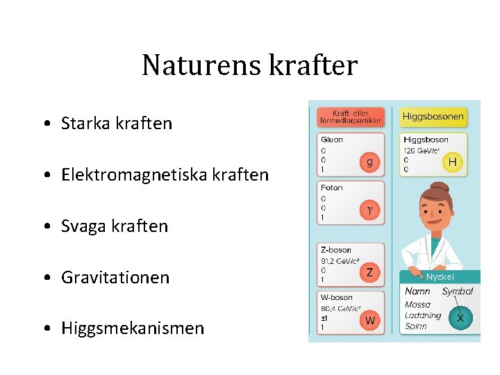 Naturens krafter • Starka kraften • Elektromagnetiska kraften • Svaga kraften • Gravitationen •