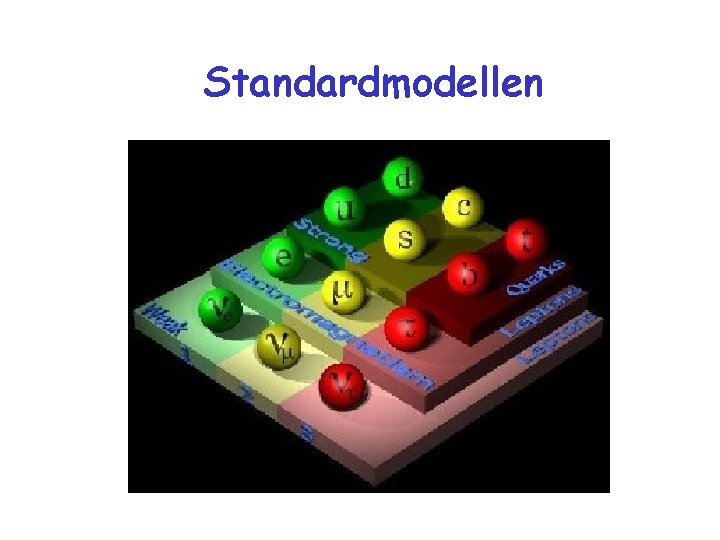 Standardmodellen 