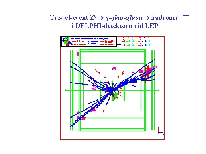 Tre-jet-event Z 0 q-qbar-gluon hadroner i DELPHI-detektorn vid LEP 