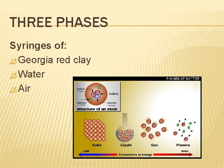 THREE PHASES Syringes of: Georgia red clay Water Air 