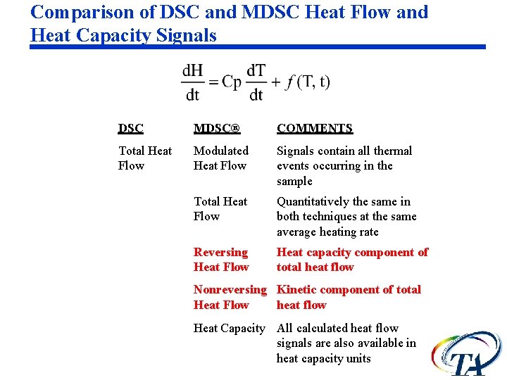 Comparison of DSC and MDSC Heat Flow and Heat Capacity Signals DSC MDSC® COMMENTS