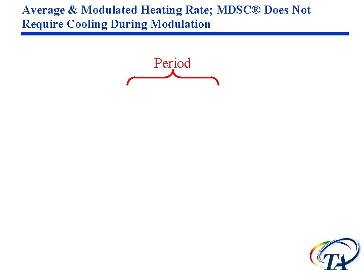 Average & Modulated Heating Rate; MDSC® Does Not Require Cooling During Modulation Period Average & Modulated Heating Rate; MDSC® Does Not Require Cooling During Modulation Period