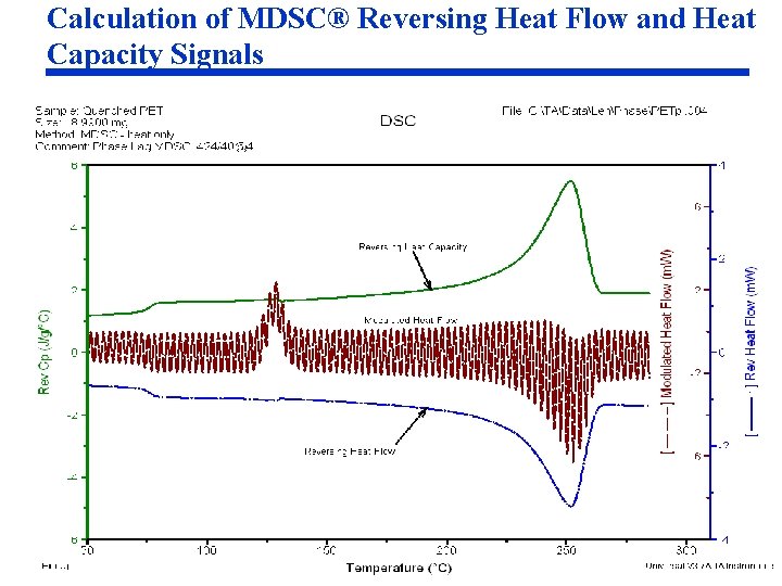 Calculation of MDSC® Reversing Heat Flow and Heat Capacity Signals 