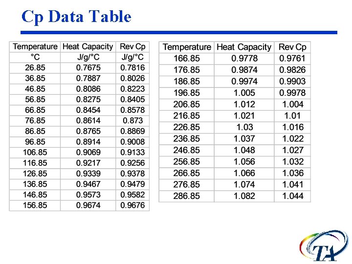 Cp Data Table Cp Data Table