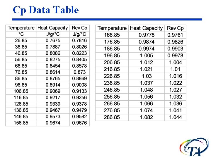 Cp Data Table 