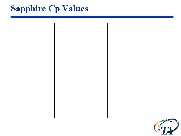 Sapphire Cp Values 