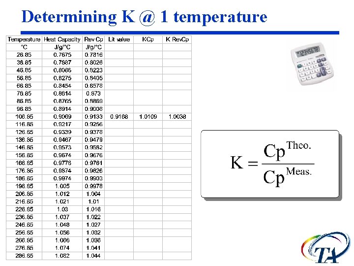 Determining K @ 1 temperature 