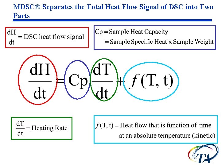 MDSC® Separates the Total Heat Flow Signal of DSC into Two Parts MDSC® Separates the Total Heat Flow Signal of DSC into Two Parts