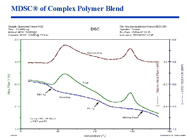 MDSC® of Complex Polymer Blend 