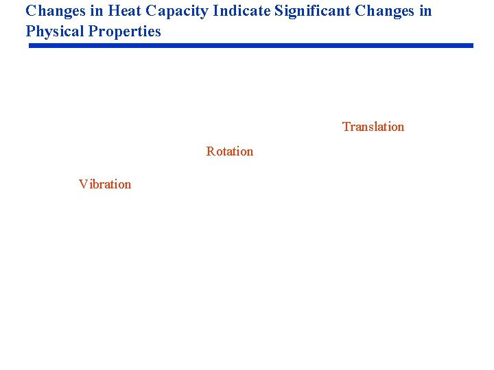 Changes in Heat Capacity Indicate Significant Changes in Physical Properties Translation Rotation Vibration Changes in Heat Capacity Indicate Significant Changes in Physical Properties Translation Rotation Vibration