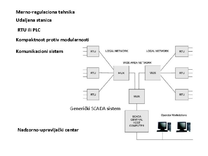 Merno-regulaciona tehnika Udaljena stanica RTU ili PLC Kompaktnost protiv modularnosti Komunikacioni sistem Generički SCADA