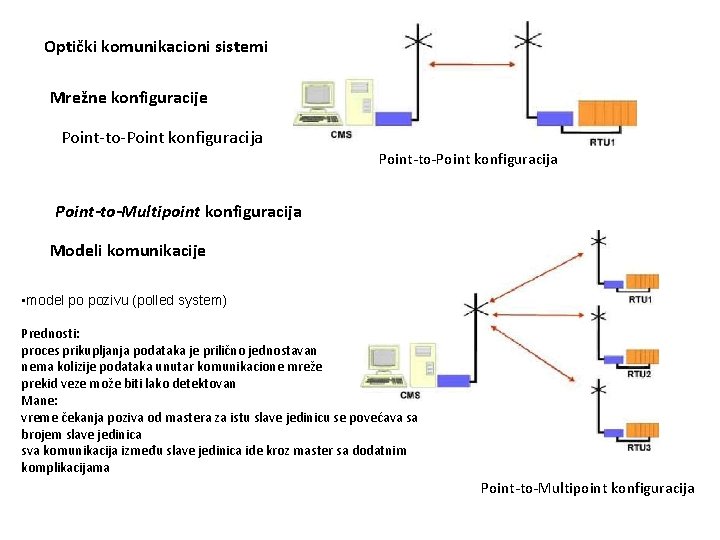 Optički komunikacioni sistemi Mrežne konfiguracije Point-to-Point konfiguracija Point-to-Multipoint konfiguracija Modeli komunikacije • model po