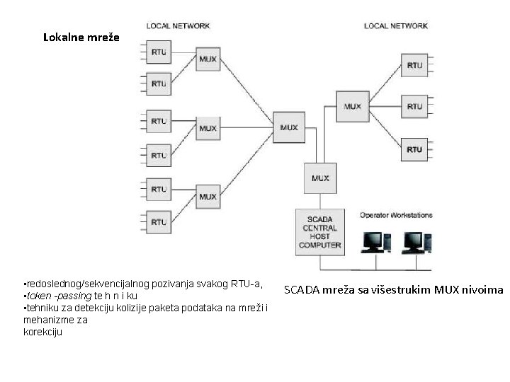 Lokalne mreže • redoslednog/sekvencijalnog pozivanja svakog RTU-a, • token -passing te h n i