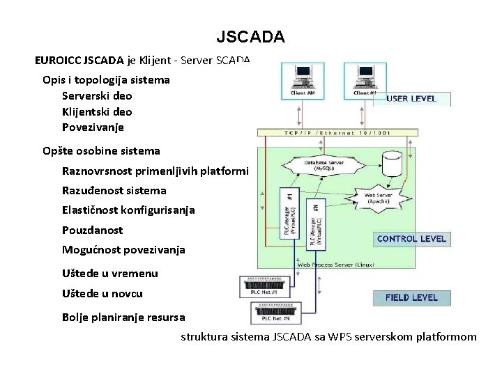 JSCADA EUROICC JSCADA je Klijent - Server SCADA Opis i topologija sistema Serverski deo