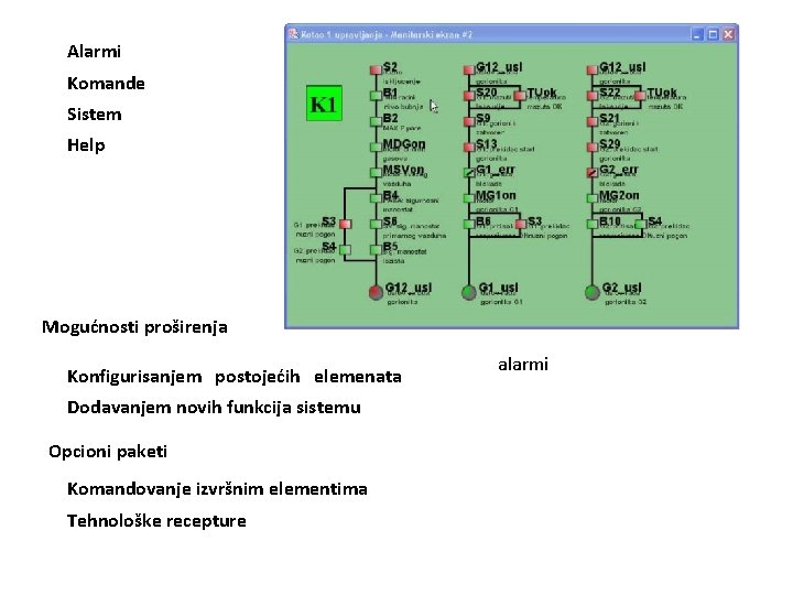 Alarmi Komande Sistem Help Mogućnosti proširenja Konfigurisanjem postojećih elemenata Dodavanjem novih funkcija sistemu Opcioni