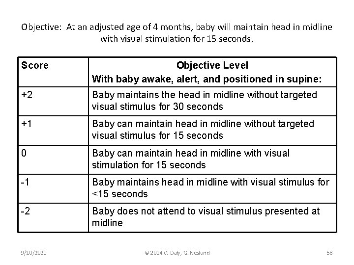 Objective: At an adjusted age of 4 months, baby will maintain head in midline