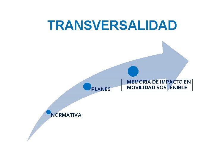 TRANSVERSALIDAD PLANES NORMATIVA MEMORIA DE IMPACTO EN MOVILIDAD SOSTENIBLE 