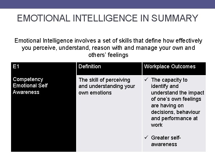 EMOTIONAL INTELLIGENCE IN SUMMARY Emotional Intelligence involves a set of skills that define how