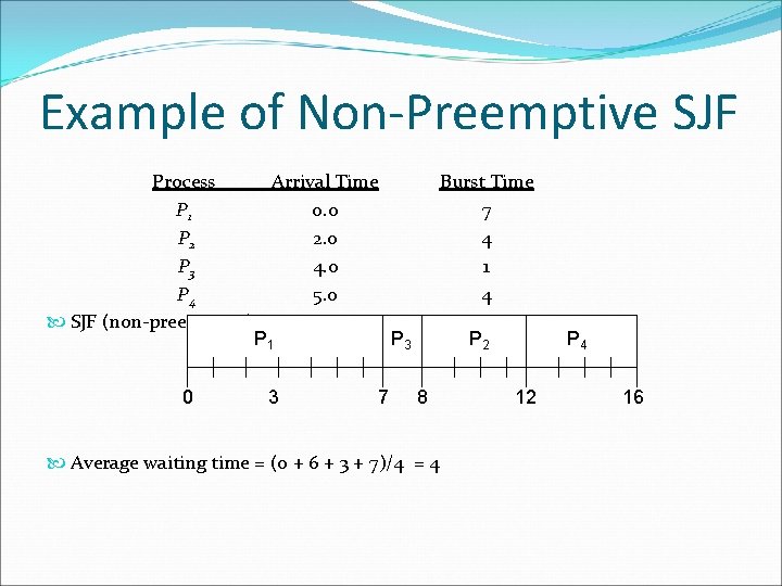 Example of Non-Preemptive SJF Process Arrival Time P 1 0. 0 P 2 2.