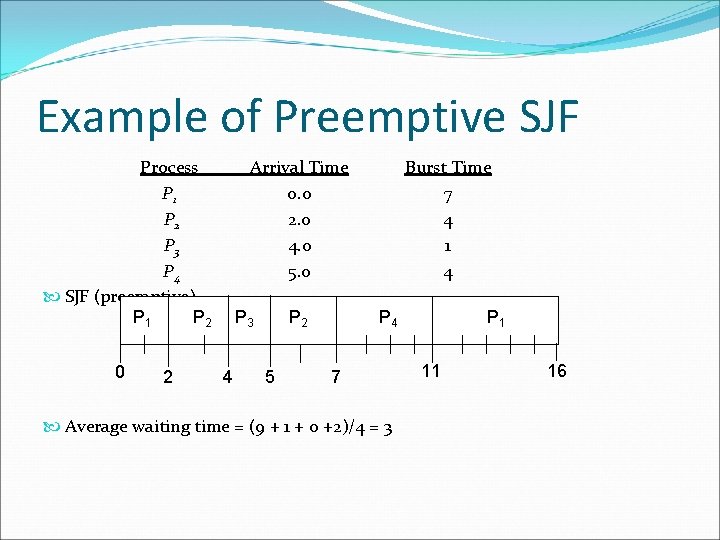 Example of Preemptive SJF Process P 1 P 2 P 3 P 4 SJF