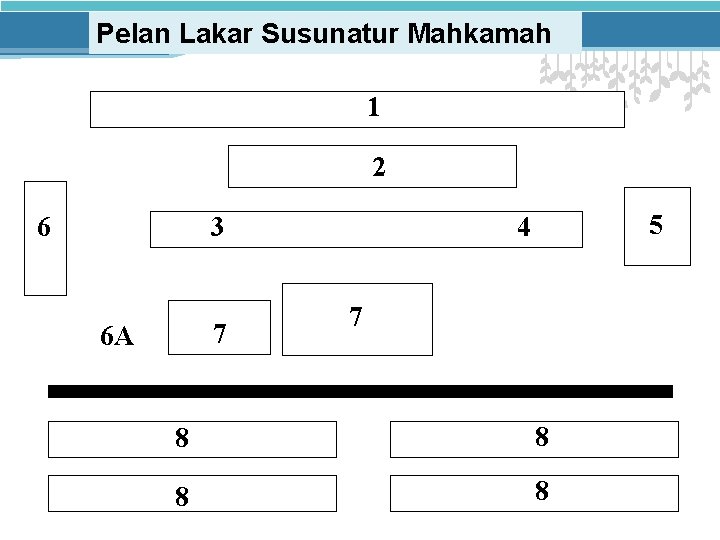 Pelan Lakar Susunatur Mahkamah 1 2 6 3 7 6 A 5 4 7