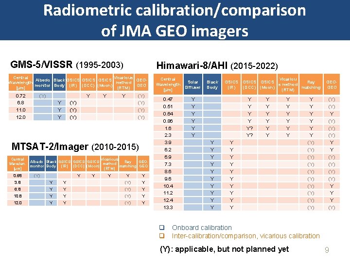 Radiometric calibration/comparison of JMA GEO imagers GMS-5/VISSR (1995 -2003) Himawari-8/AHI (2015 -2022) Central Vicarious