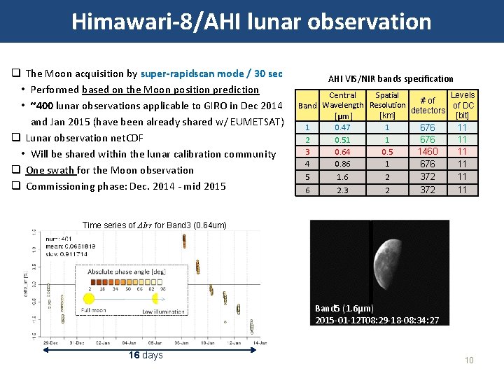 Himawari-8/AHI lunar observation q The Moon acquisition by super-rapidscan mode / 30 sec •
