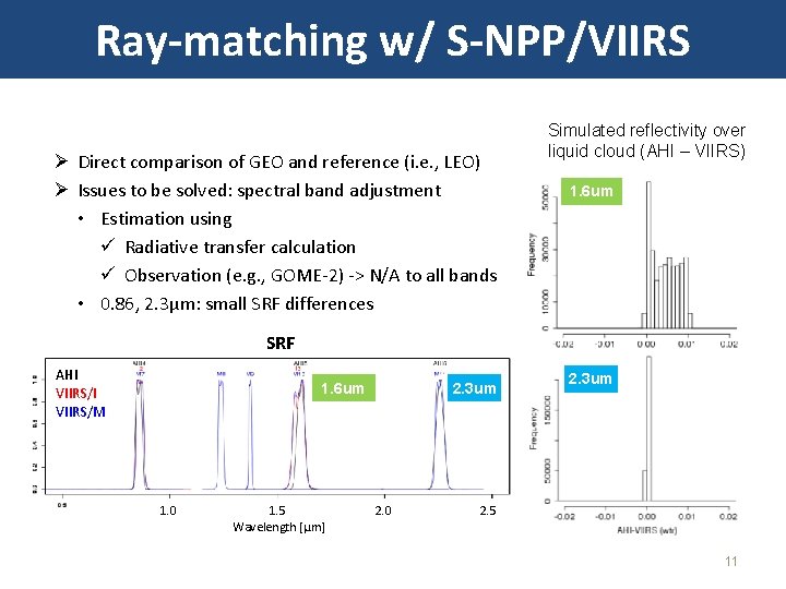Ray-matching w/ S-NPP/VIIRS Ø Direct comparison of GEO and reference (i. e. , LEO)