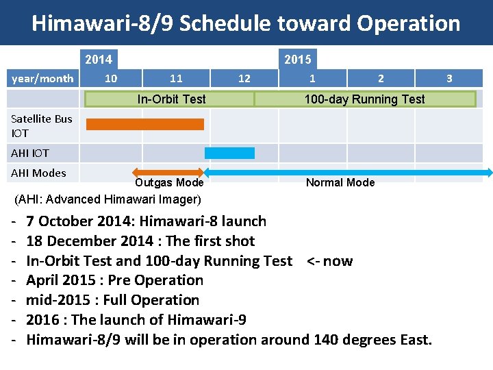 Himawari-8/9 Schedule toward Operation 2015 2014 year/month 10 11 12 1 2 In-Orbit Test
