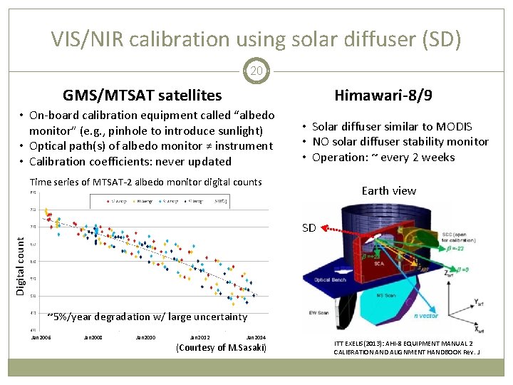 VIS/NIR calibration using solar diffuser (SD) 20 GMS/MTSAT satellites Himawari-8/9 • On-board calibration equipment