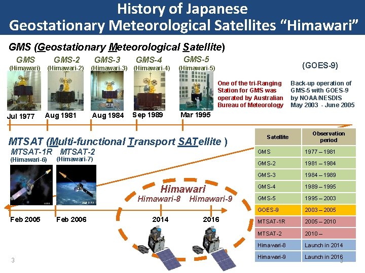 History of Japanese Geostationary Meteorological Satellites “Himawari” GMS (Geostationary Meteorological Satellite) GMS-2 (Himawari) (Himawari-2)