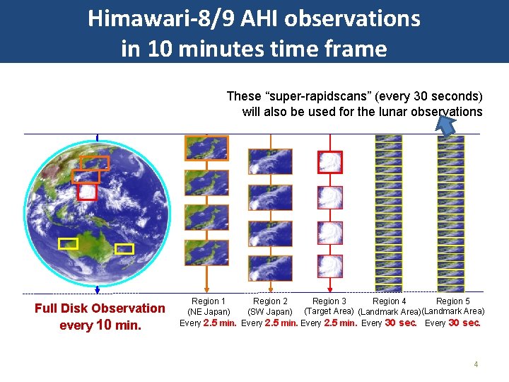 Himawari-8/9 AHI observations in 10 minutes time frame These “super-rapidscans” (every 30 seconds) will