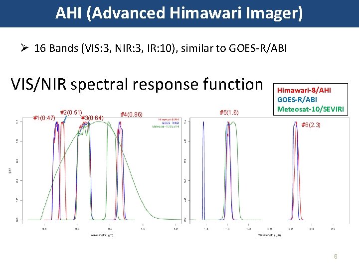 AHI (Advanced Himawari Imager) Ø 16 Bands (VIS: 3, NIR: 3, IR: 10), similar