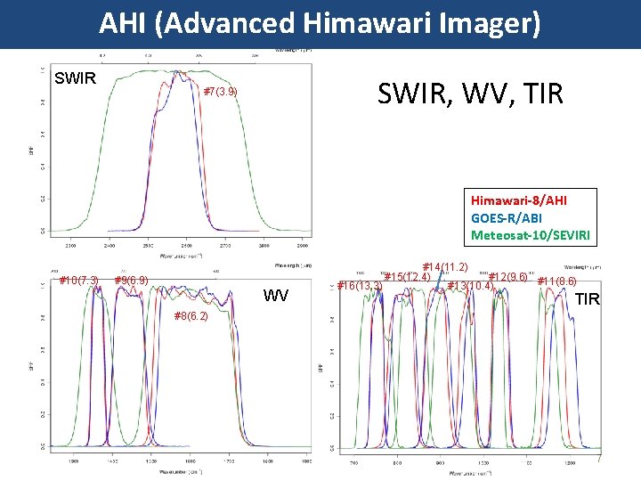 AHI (Advanced Himawari Imager) SWIR, WV, TIR #7(3. 9) Himawari-8/AHI GOES-R/ABI Meteosat-10/SEVIRI #10(7. 3)