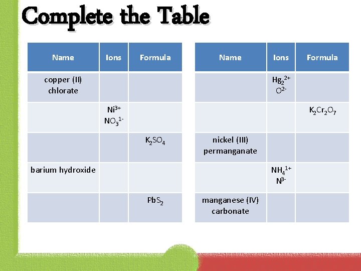 Complete the Table Name Ions Formula Name copper (II) chlorate Ions Formula Hg 22+