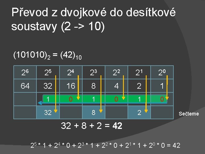 Převod z dvojkové do desítkové soustavy (2 -> 10) (101010)2 = (42)10 26 25