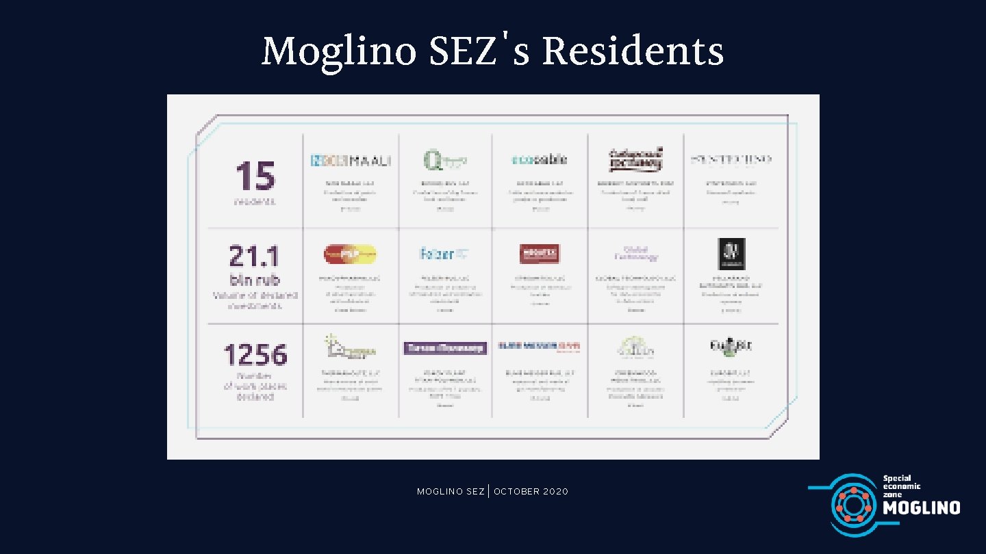 Moglino SEZ's Residents MOGLINO SEZ | OCTOBER 2020 